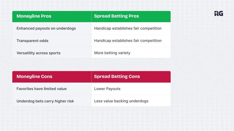 Pros and Cons