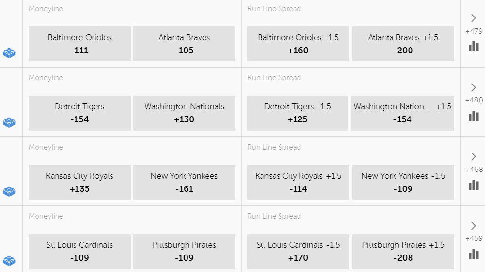 Betsafe Odds