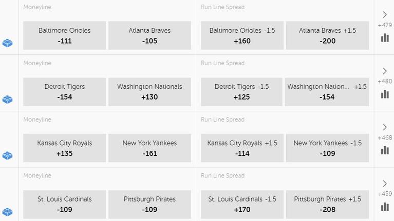Betsafe Odds