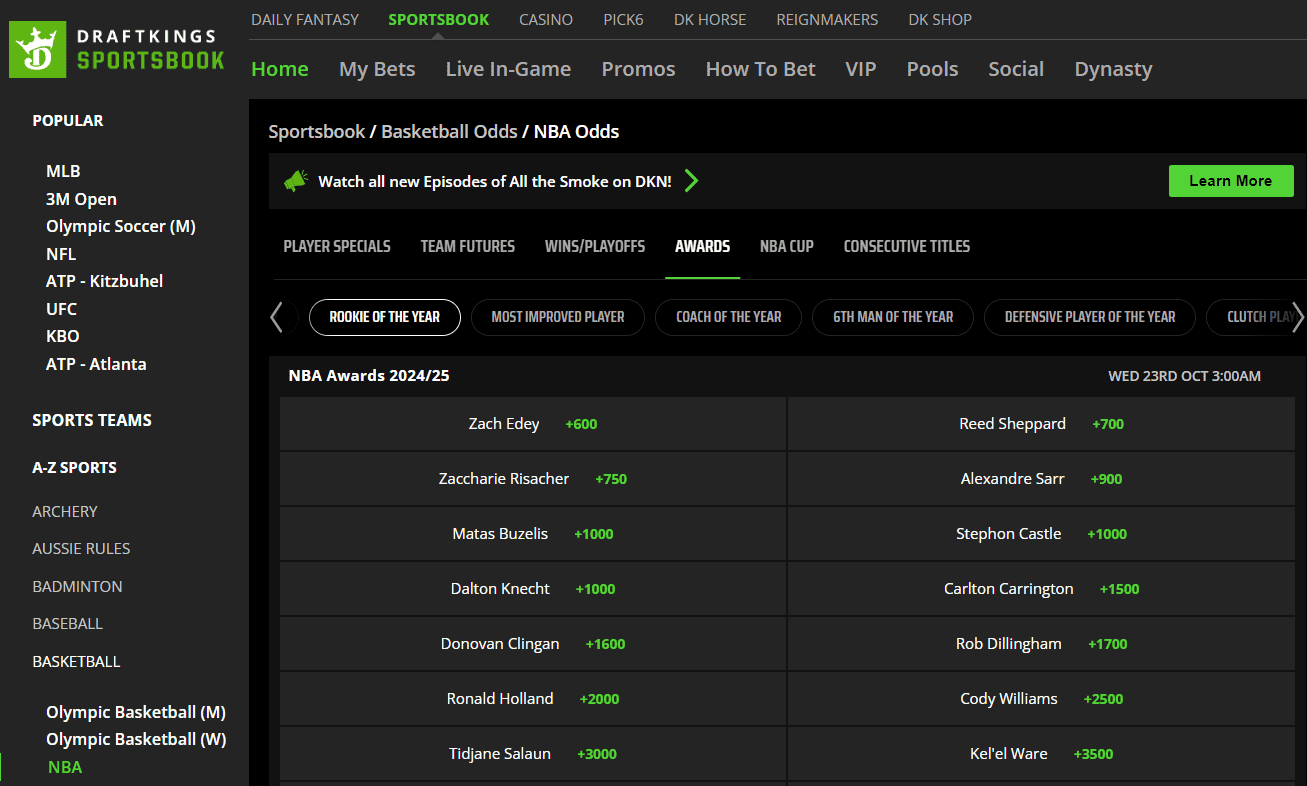 RoY Odds DraftKings