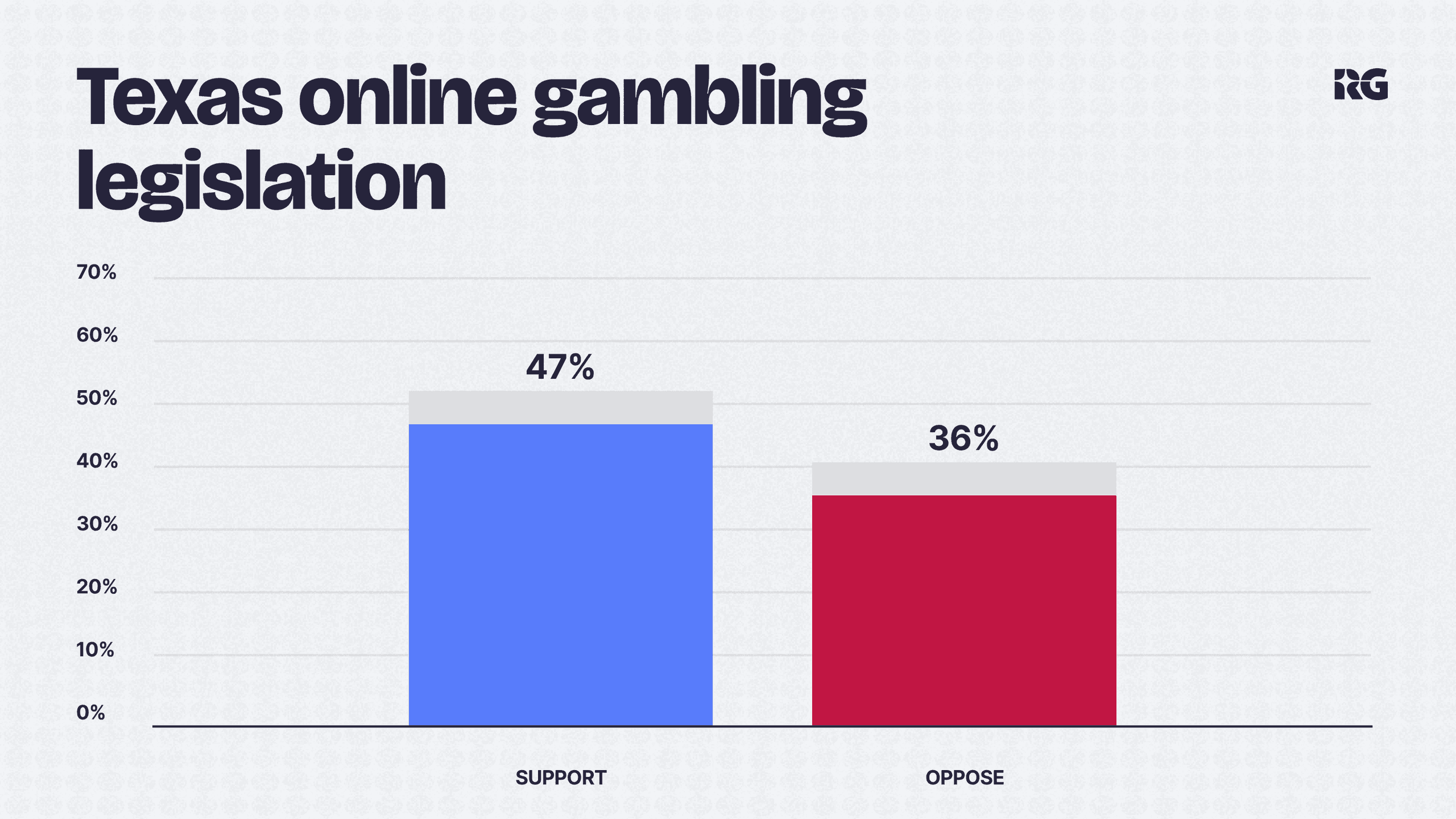 Gambling Illegal