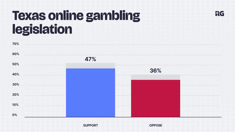 Gambling Illegal