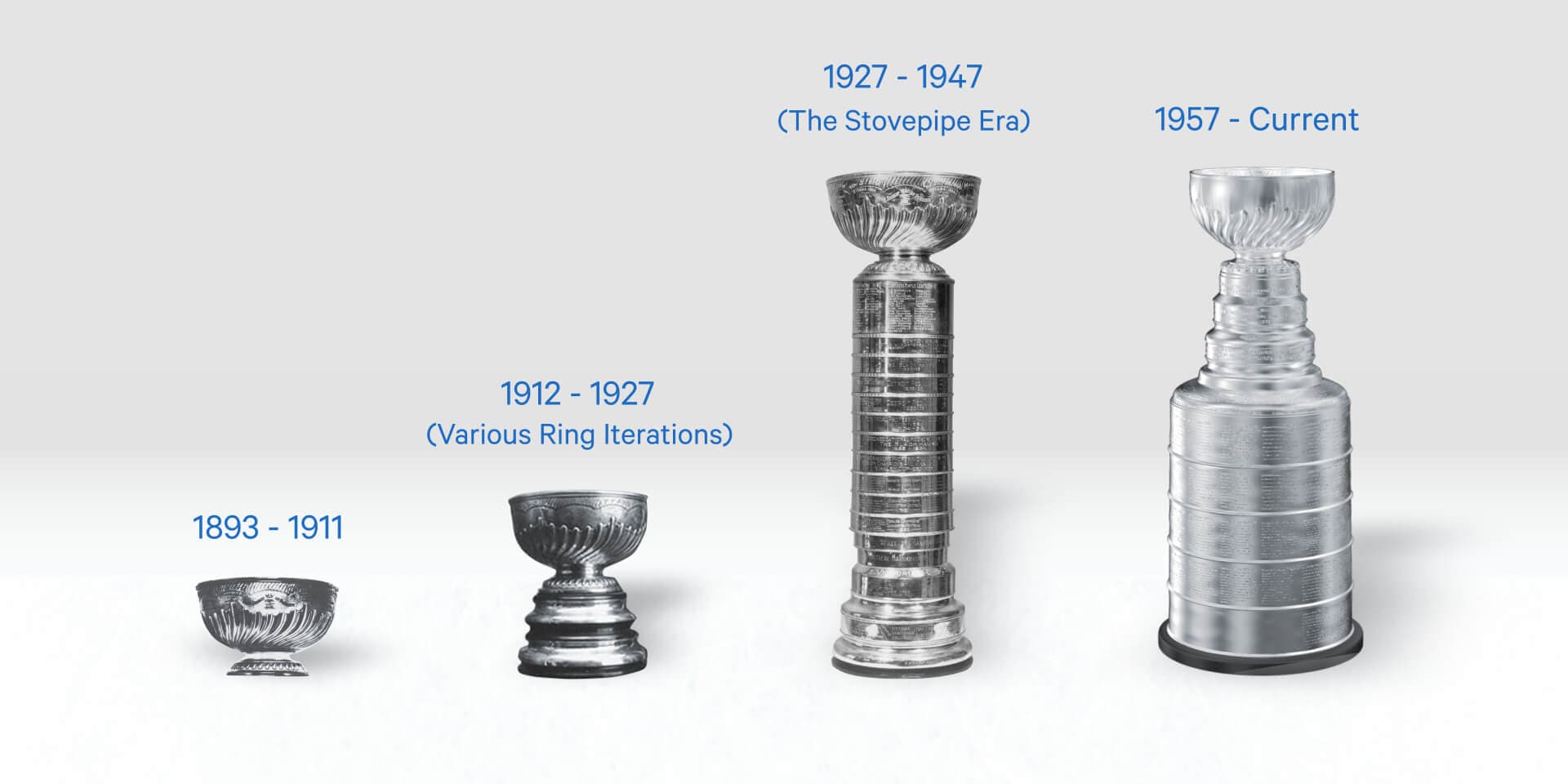 The sizes and styles of the Stanley Cup