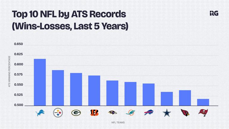 The top 10 teams against the spread from the last 5 seasons.