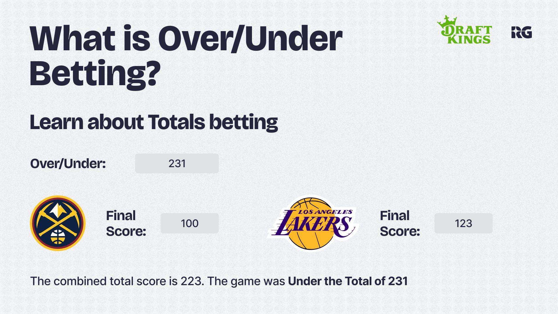 Infographic showing what Over/Under (Totals) betting is in the NBA at DraftKings