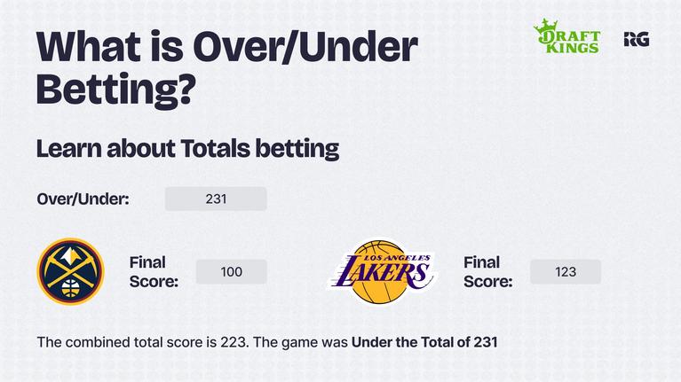 Infographic showing what Over/Under (Totals) betting is in the NBA at DraftKings
