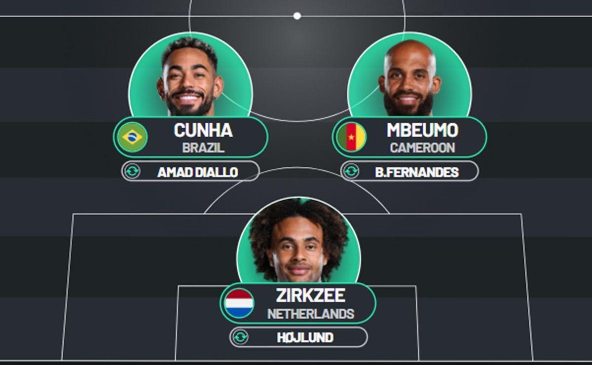 United’s front line is shaping up to look something like this