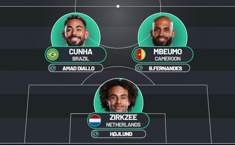 United’s front line is shaping up to look something like this